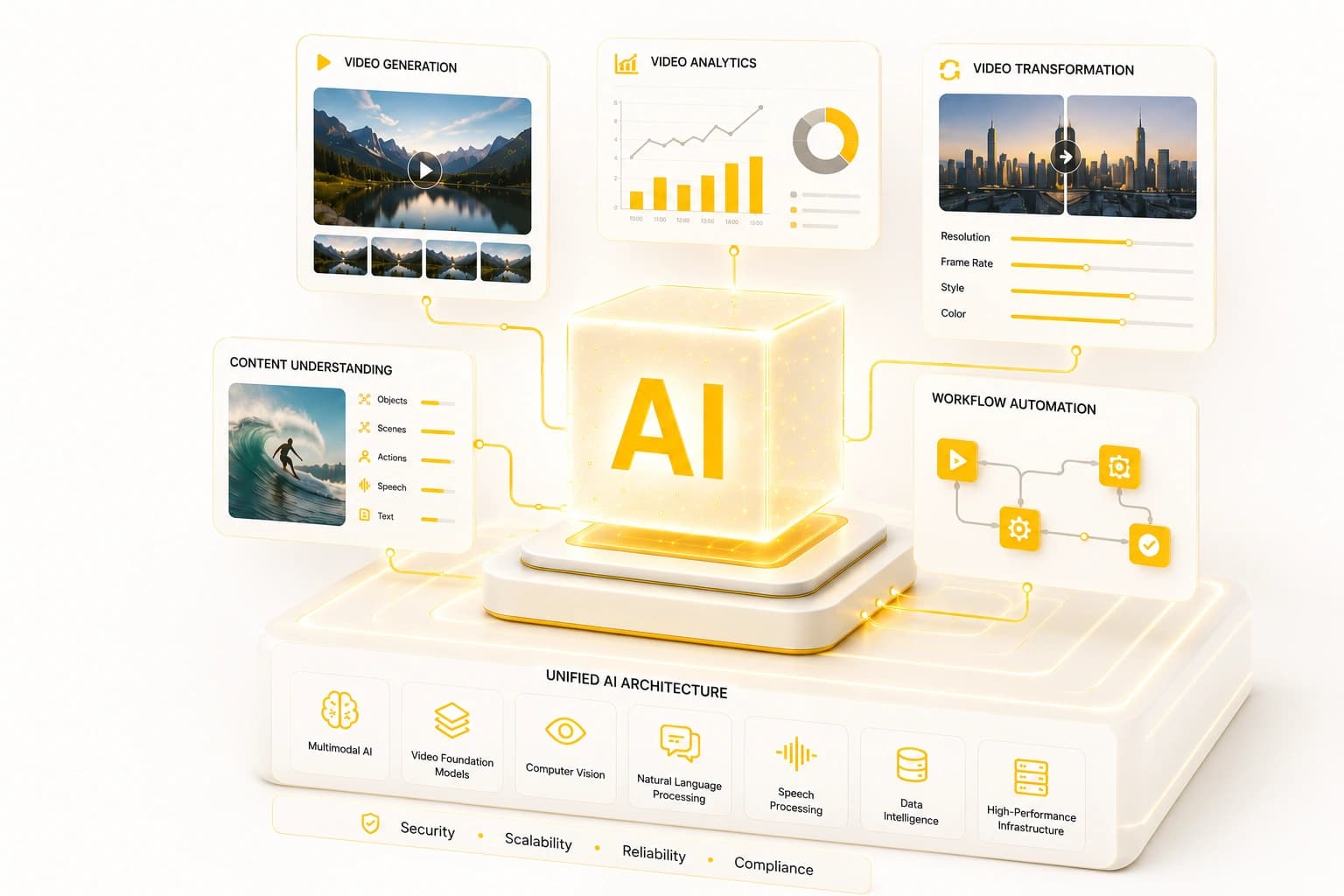 NeoQuicksy unified AI architecture